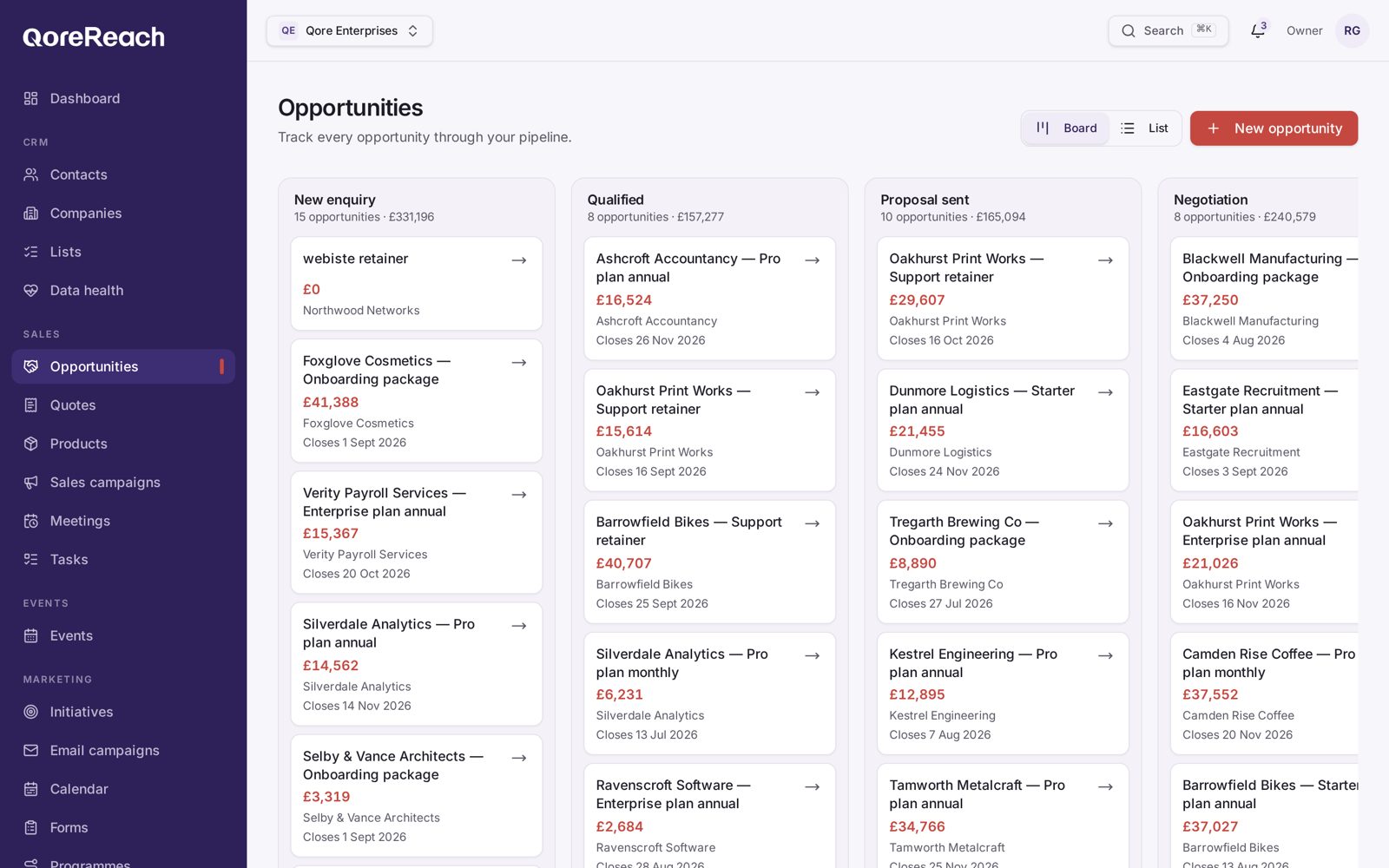 The QoreReach opportunity pipeline board